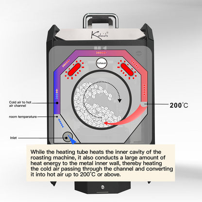 M1S Dual system  Electric Coffee Roaster 50-200g (Kaleido & Artisan System)